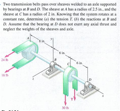 Solved Two transmission belts pass over sheaves welded to an | Chegg.com