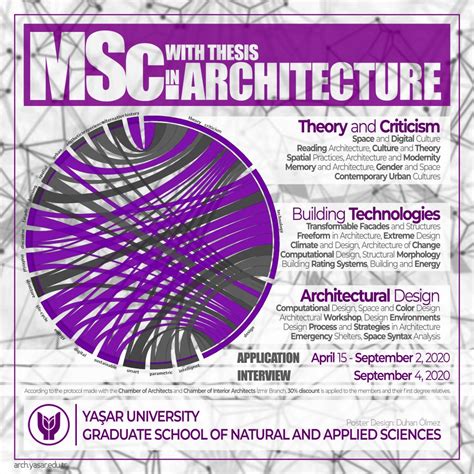 Master With Thesis in Architecture – Yaşar University