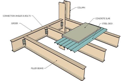 Steel architecture, Steel structure buildings, Steel structure