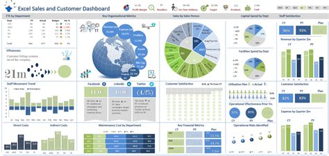 Free Microsoft Excel Dashboard Templates - PRINTABLE TEMPLATES