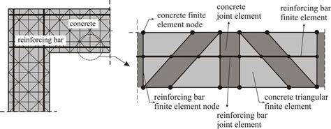 Discretization of reinforced concrete structure. | Download Scientific ...