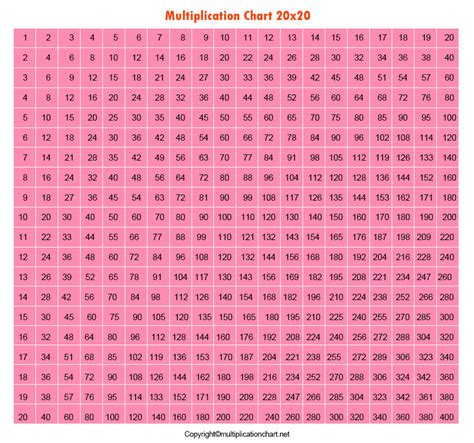 Printable Multiplication Chart Prodigy - Multiplication charts: 1-12 & 1-100 [Free and printable ...