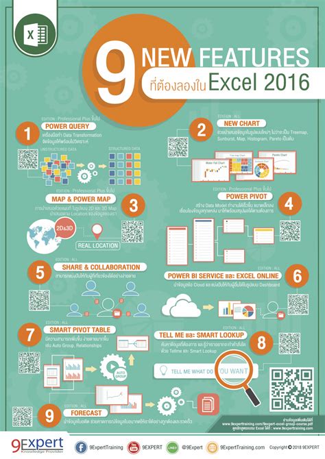 9 New Features ที่ต้องลองใน Excel 2016 (Infographic) | 9Expert Training