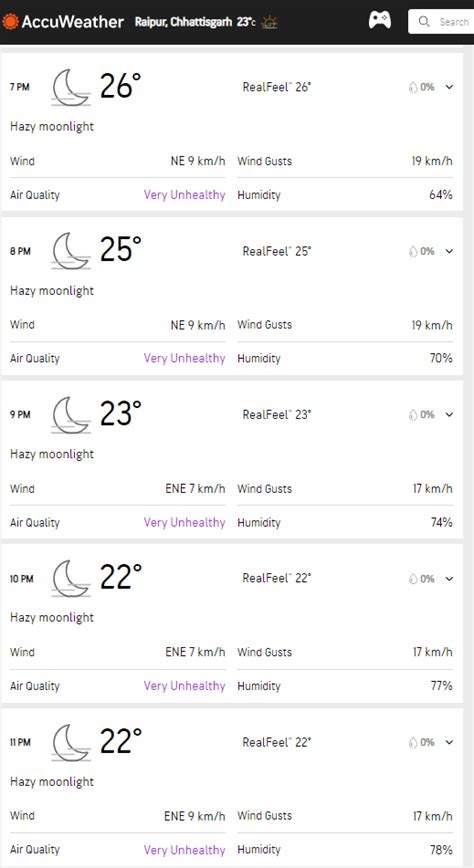 India vs Australia 4th T20I, Raipur Weather Forecast: Will rain play spoilsport? - India Today