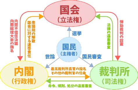 裁判所 国会に対する権限 - GunnerT3Lu