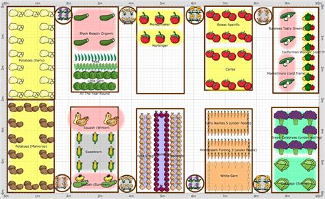 Garden Plan - 2014: Allotment Plan