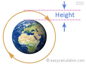 Orbit Formula | Orbital Radius, Flight Velocity, Orbital Period Formula