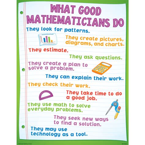 Math Basics Poster Set - TCRP130 | Teacher Created Resources