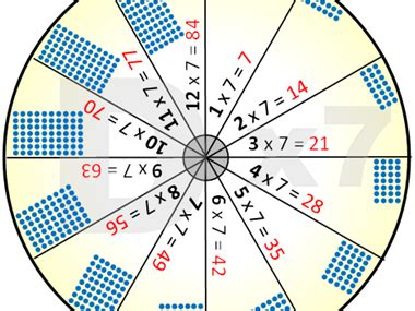 Multiplication / Times Tables Spinner Games | Teaching Resources
