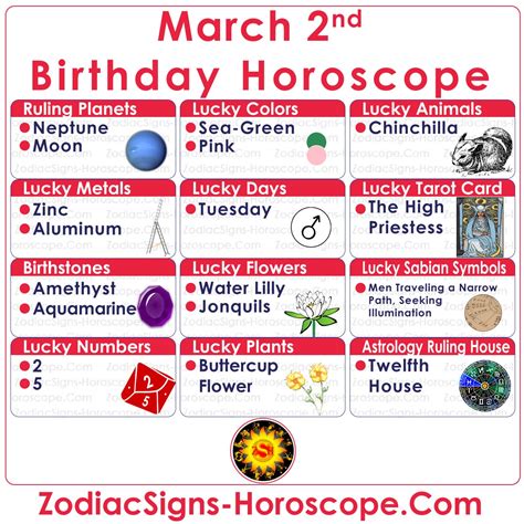 March 2 Zodiac (Pisces) Horoscope Birthday Personality and Lucky Things