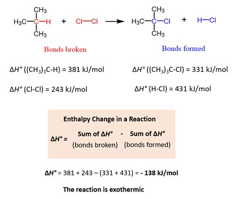 The Heat of Reaction from Bond Dissociation Energies - Chemistry Steps