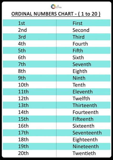 First Second Third Fourth Fifth - Nicolas-has-Abbott