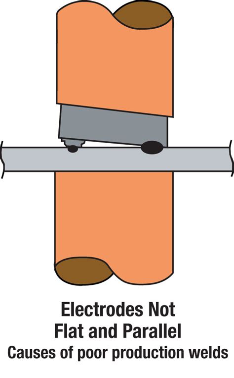 Projection Welding—Facts and Fundamentals | MetalForming Magazine Article