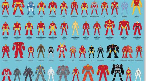 A Visual History of the Many Armors of Iron Man | Mental Floss