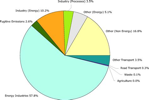 2009_emiss_indicator_SO2_fig_4.eps