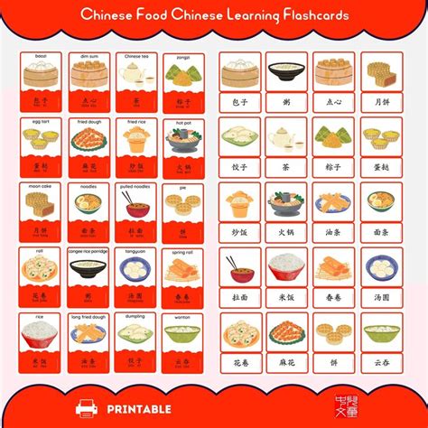 Chinese Food Chinese Learning Montessori 3-part Flashcards for Kids Chinese Learning Print ...