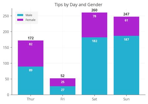 Ace Matplotlib Stacked Horizontal Bar Chart On Y Axis