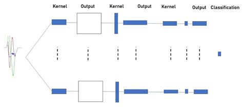 CNN-based model classification architecture. | Download Scientific Diagram