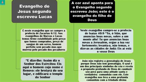 Igreja Evangélica Assembleia de Deus - ppt carregar