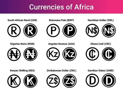 Prospects of an African Currency - FirstBank Nigeria