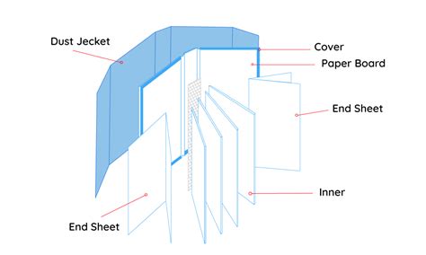 An Introduction to Hardcover Bookbinding