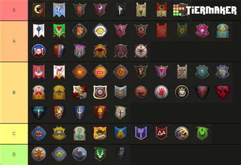 Total War: Warhammer Faction Tier List (Community Rankings) - TierMaker