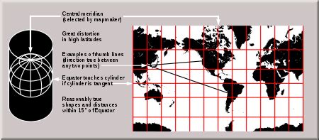 astronomy - Creating a Star Map - Physics Stack Exchange