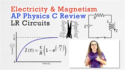 LR Circuits - Review for AP Physics C: Electricity and Magnetism - YouTube