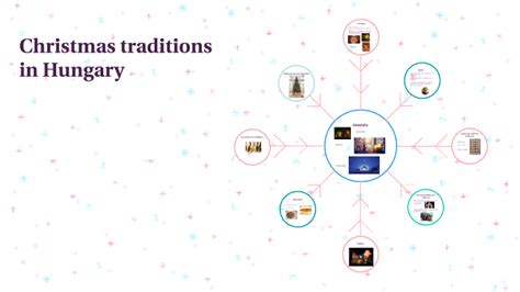 Christmas traditions in Hungary by Hornyik Anna Viola on Prezi