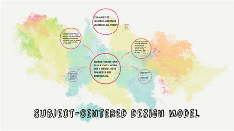 Subject-centered design model by charylle lamora on Prezi