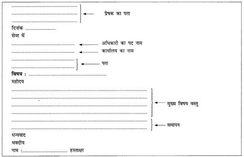 CBSE Class 10 Hindi A पत्र लेखन - Learn CBSE