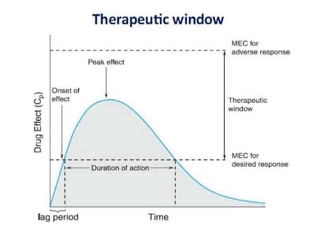 THERAPEUTIC DRUG MONITORING - New