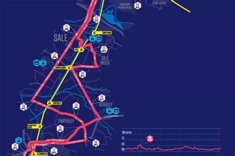 Manchester Marathon 2023 route and course map explained