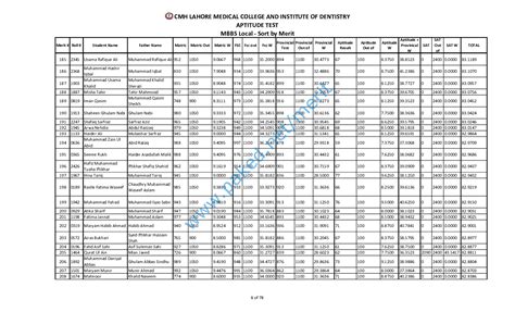 CMH Lahore Medical College - Merit List 2014 - MBBS Local