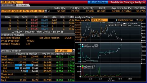 Bloomberg terminal demo - buildingwestern