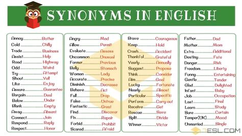 Synonyms in English: Expanding Your Vocabulary Effortlessly • 7ESL ...