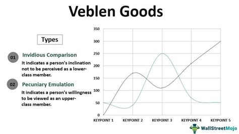 Unveiling Luxury Pricing Psychology: An In-depth Analysis