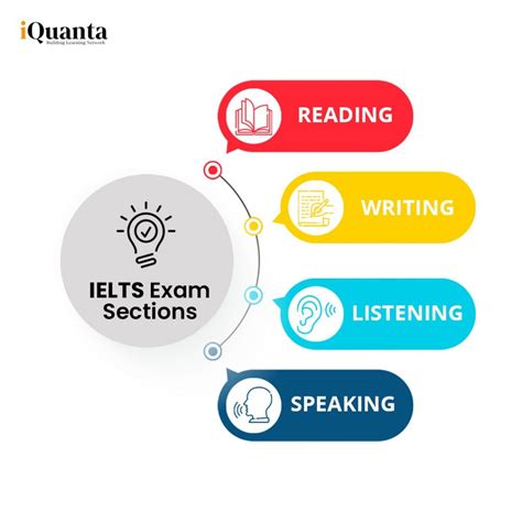 IELTS Exam Preparation Tips 2023 - Reading, Writing, Listening, Speaking