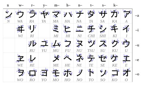 Katakana - Wikipedia