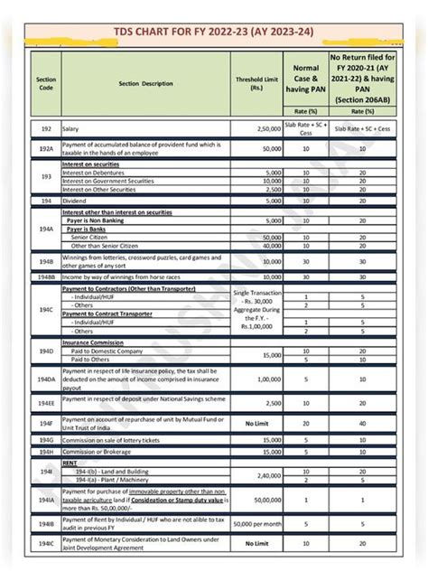 Tds rates for fy 2023 24 pdf – Artofit