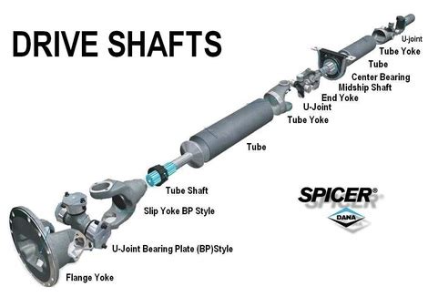 Typical Driveshaft Compoents in Stock at Plaza