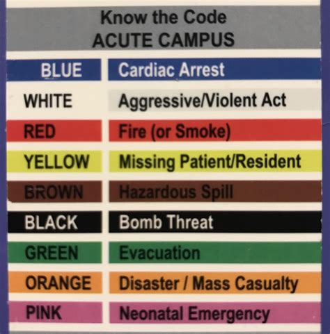 Color coordinating your Codes. What colors are yours? : r/nursing