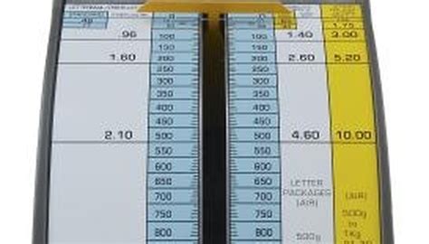 Metric to Pound Conversion | Sciencing