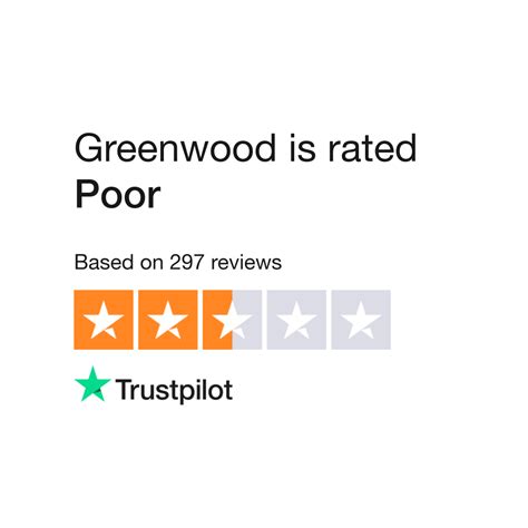 Greenwood Reviews | Read Customer Service Reviews of bankgreenwood.com