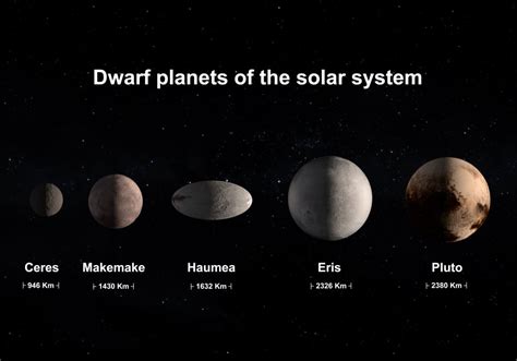 Ceres Asteroid Size