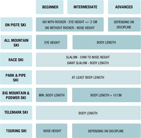 How to choose the right ski length | Sport Conrad