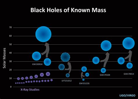 Image | Known black holes as of Sept. 2017 | LIGO Lab | Caltech