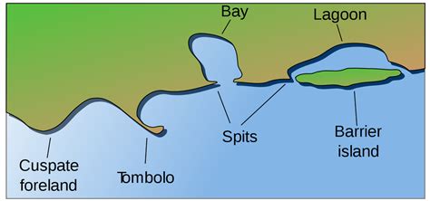 Landforms and Bodies of Water - Lakeview Middle School Library