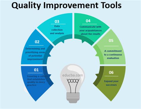 Quality Improvement Tools In Health Care