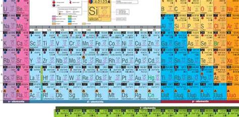 Periodic Table Quizzes, Trivia, Questions & Answers - ProProfs Quizzes